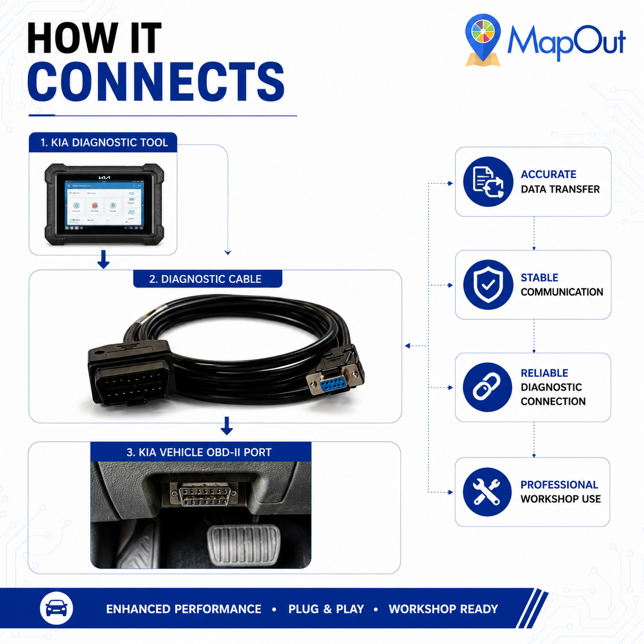SMPL016 Kia Motors Universal OBD-ll 16 Pin Male to DB-9 Female Diagnostic Cable for all Kia Cars - Image 3