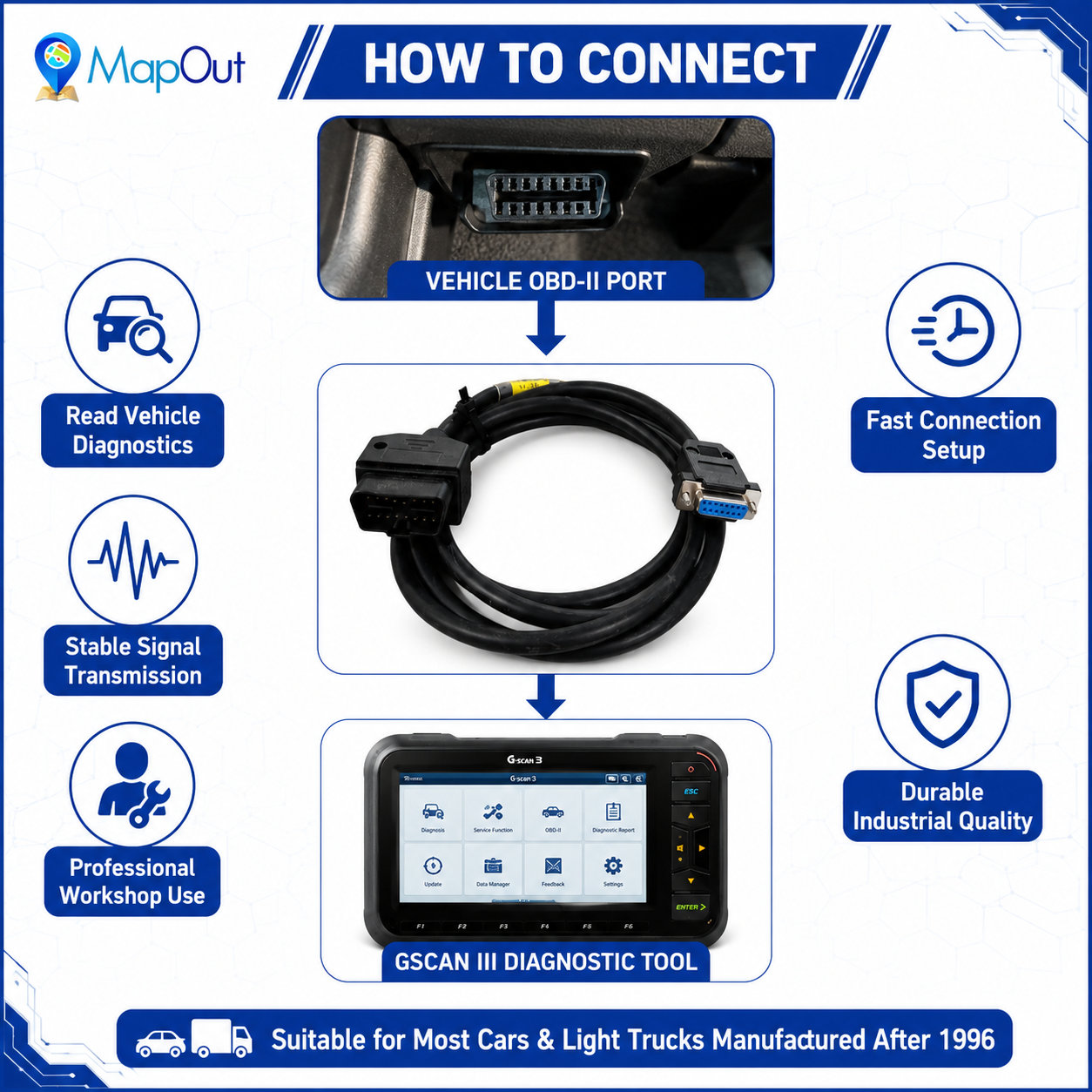 SMPL015 GScan-lll OBD-ll 16 Pin Male to DB-15 Female Diagnostic Cable - Image 4