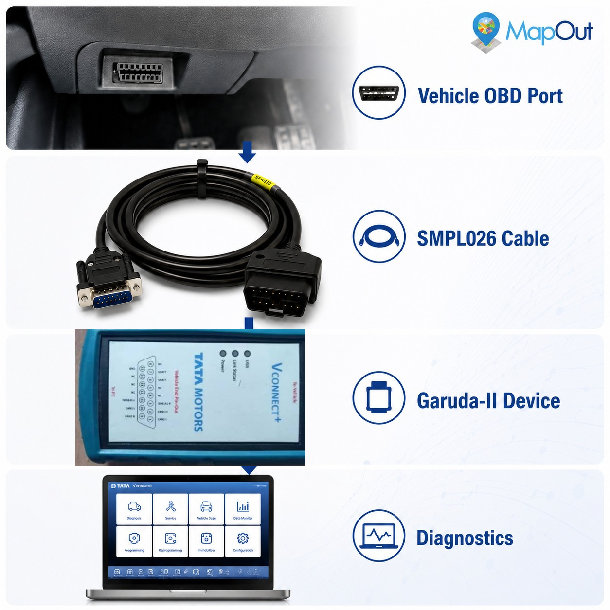 smpl026-db15-male-connector-tata-diagnostic-cable.jpg